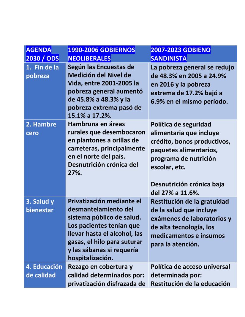 TABLAS
